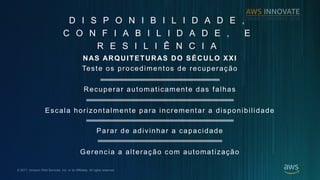 ? 2017, Amazon Web Services, Inc. or its Affiliates. All rights reserved.
D I S P O N I B I L I D A D E ,
C O N F I A B I L I D A D E , E
R E S I L I ? N C I A
NAS ARQUITETURAS DO S?CULO XXI
Teste os procedimentos de recupera??o
Recuperar automaticamente das falhas
Escala horizontalmente para incrementar a disponibilidade
Parar de adivinhar a capacidade
Gerencia a altera??o com automatiza??o
 