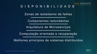 ? 2017, Amazon Web Services, Inc. or its Affiliates. All rights reserved.
D I S P O N I B I L I D A D E
Zonas de isolamento de falhas
Componentes redundantes
Arquitetura de Microservi?os
Melhores princpios de sistemas distribudos
Computa??o orientada a recupera??o
 