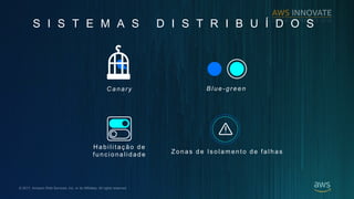 ? 2017, Amazon Web Services, Inc. or its Affiliates. All rights reserved.
S I S T E M A S D I S T R I B U ? D O S
C a n ary B l u e -g re en
H a b i l i ta? ?o d e
fu n ci o na li dad e Z o n a s d e Iso l a m ento d e fa l h a s
 