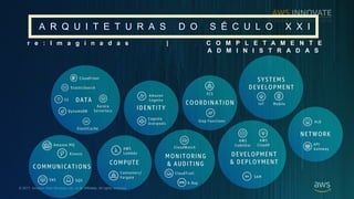 ? 2017, Amazon Web Services, Inc. or its Affiliates. All rights reserved.
A R Q U I T E T U R A S D O S ? C U L O X X I
r e : I m a g i n a d a s | C O M P L E T A M E N T E
A D M I N I S T R A D A S
 