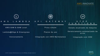 ? 2017, Amazon Web Services, Inc. or its Affiliates. All rights reserved.
A W S L A M B D A A P I G A T E W A Y S T E P
F U N C T I O N S
A W S S A M & S A M L o c a l
L a m b d a @ E d g e & G r e e n g r a s s
V e r s i o n a m e n t o
P r o x y s i m p l e
P l a n o s d e u s o
I n t e g r a ? ? o c o n A W S M a r k e t p l a c e
E s t a d o a t u a l i z a d o d a m  q u i n a
G e r e n c i a m e n t o a u t o m a t i z a d o d e
e r r o s
I n t e g r a ? ? o c o m C W E
 