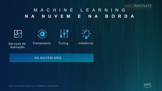 ? 2017, Amazon Web Services, Inc. or its Affiliates. All rights reserved.
M A C H I N E L E A R N I N G
N A N U V E M E N A B O R D A
N A N U V E M AW S
Servi?os de
Aplica??o
Treinamento InfernciaTuning
 