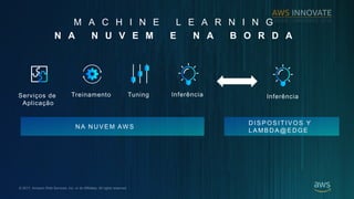 ? 2017, Amazon Web Services, Inc. or its Affiliates. All rights reserved.
M A C H I N E L E A R N I N G
N A N U V E M E N A B O R D A
N A N U V E M AW S
Inferncia
D IS P OS ITIV OS Y
L A MB D A @E DGE
Servi?os de
Aplica??o
Treinamento InfernciaTuning
 