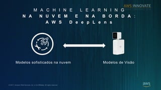 ? 2017, Amazon Web Services, Inc. or its Affiliates. All rights reserved.
M A C H I N E L E A R N I N G
N A N U V E M E N A B O R D A :
A W S D e e p L e n s
Modelos sofisticados na nuvem Modelos de Vis?o
 