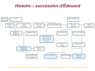 Histoire – succession d'Édouard




Journées de formation de formateurs sur la culture médiévale - Lyon, Institut Français de l'Éducation - 22 au 24 novembre 2011
 