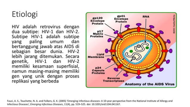 Minipro puskesmas HIV/aids pada remaja.pptx