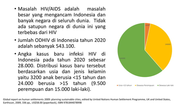 Minipro puskesmas HIV/aids pada remaja.pptx