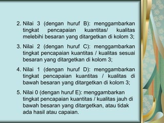 2. Nilai 3 (dengan huruf B): menggambarkan
tingkat
pencapaian
kuantitas/
kualitas
melebihi besaran yang ditargetkan di kolom 3;

3. Nilai 2 (dengan huruf C): menggambarkan
tingkat pencapaian kuantitas / kualitas sesuai
besaran yang ditargetkan di kolom 3;
4. Nilai 1 (dengan huruf D): menggambarkan
tingkat pencapaian kuantitas / kualitas di
bawah besaran yang ditargetkan di kolom 3;
5. Nilai 0 (dengan huruf E): menggambarkan
tingkat pencapaian kuantitas / kualitas jauh di
bawah besaran yang ditargetkan, atau tidak
ada hasil atau capaian.

 