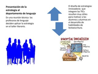 Presentación de la              El diseño de estrategias
                                innovadoras que
estrategia al                   integren las TICs
departamento de lenguaje        resultan muy útiles
En una reunión técnica las      para motivar a los
profesoras de lenguaje          alumnos y alumnas en
deciden aplicar la estrategia   el desarrollo de
                                habilidades de
en el taller literario.
                                lectoescritura.
 