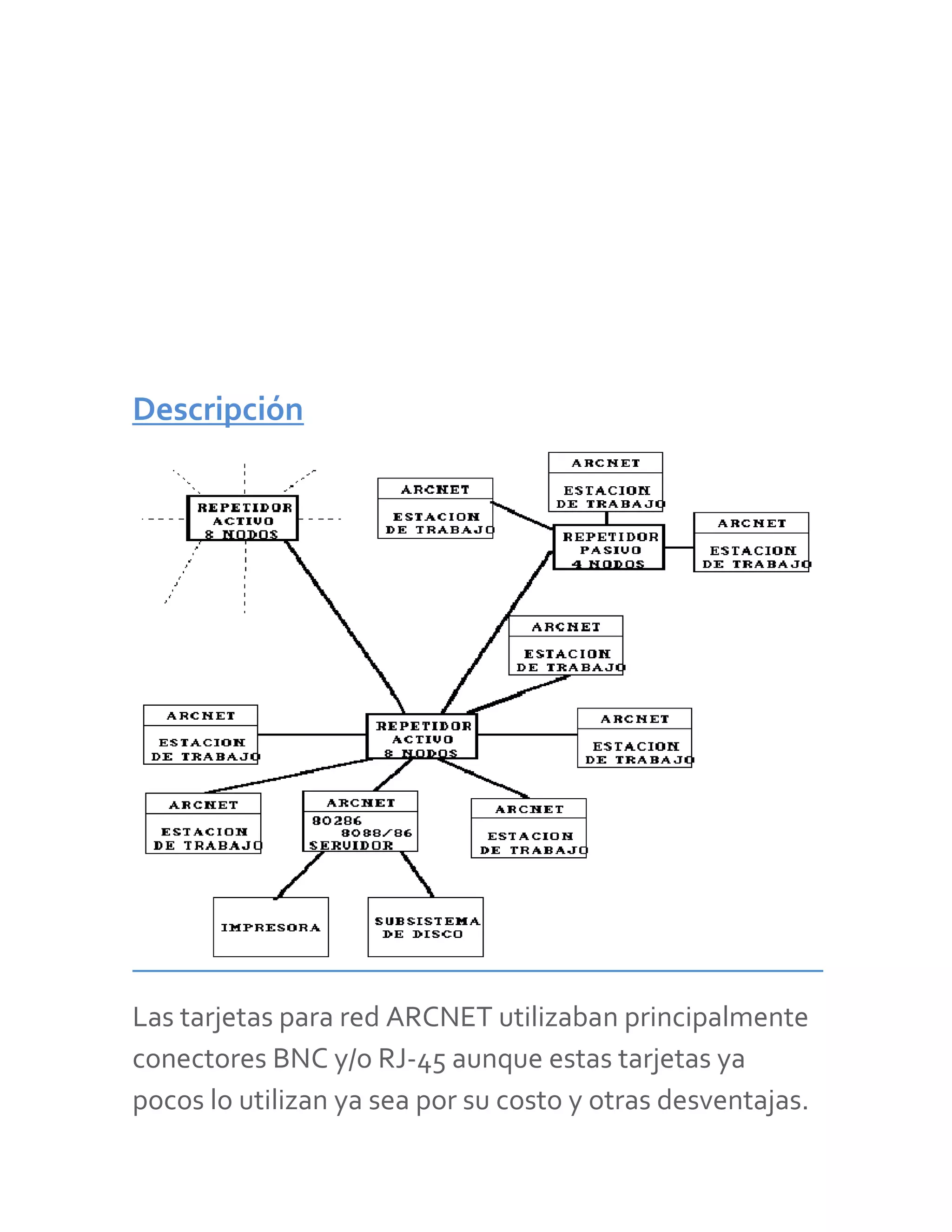 La tarjeta arcnet | DOCX