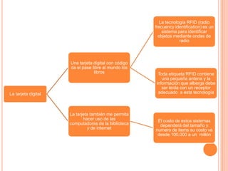 La Tarjeta Digital