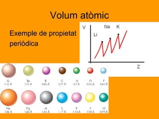 Volum atòmic 
Exemple de propietat 
periòdica 
 