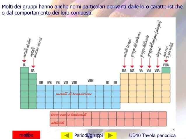 La tavola periodica 17