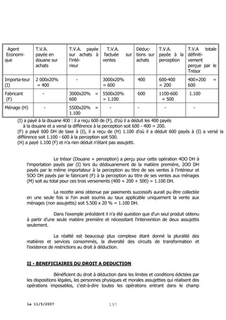 Agent
Economique

T.V.A.
payée en
douane sur
achats

Importa-teur
(I)

2 000x20%
= 400

T.V.A. payée
T.V.A.
sur achats à factuée
l'intéventes
rieur
-

DéducT.V.A.
T.V.A totale
sur tions sur payée à la définitiachats
perception
vement
perçue par le
Trésor

3000x20%
= 600

400

600-400
= 200

400+200
600

600

1100-600
= 500

1.100

Fabricant
(F)

-

3000x20% = 5500x20%
600
= 1.100

Ménage (H)

-

5500x20% =
1.100

-

-

-

=

-

(I) a payé à la douane 400 : il a reçu 600 de (F), d'où il a déduit les 400 payés
à la douane et a versé la différence à la perception soit 600 - 400 = 200.
(F) a payé 600 DH de taxe à (I), il a reçu de (H) 1.100 d'où il a déduit 600 payés à (I) a versé la
différence soit 1.100 - 600 à la perception soit 500.
(H) a payé 1.100 (F) et n'a rien déduit n'étant pas assujetti.
Le trésor (Douane + perception) a perçu pour cette opération 4OO DH à
l'importation payés par (I) lors du dédouanement de la matière première, 2OO DH
payés par le même importateur à la perception au titre de ses ventes à l'intérieur et
5OO DH payés par le fabricant (F) à la perception au titre de ses ventes aux ménages
(M) soit au total pour ces trois versements (400 + 200 + 500) = 1.100 DH.
La recette ainsi obtenue par paiements successifs aurait pu être collectée
en une seule fois si l'on avait soumis au taux applicable uniquement la vente aux
ménages (non assujettis) soit 5.500 x 20 % = 1.100 DH.
Dans l'exemple précédent il n'a été question que d'un seul produit obtenu
à partir d'une seule matière première et nécessitant l'intervention de deux assujettis
seulement.
La réalité est beaucoup plus complexe étant donné la pluralité des
matières et services consommés, la diversité des circuits de transformation et
l'existence de restrictions au droit à déduction.
II - BENEFICIAIRES DU DROIT A DEDUCTION
Bénéficient du droit à déduction dans les limites et conditions édictées par
les dispositions légales, les personnes physiques et morales assujetties qui réalisent des
opérations imposables, c'est-à-dire toutes les opérations entrant dans le champ

le 11/5/2007

197

 