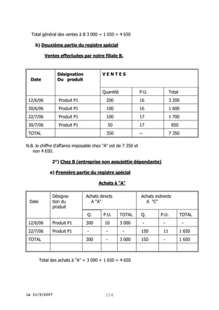 Total général des ventes à B 3 000 + 1 650 = 4 650
b) Deuxième partie du registre spécial
Ventes effectuées par notre filiale B.

VENTES

Désignation
Du produit

Date

Quantité

P.U.

Total

12/6/06

Produit P1

200

16

3 200

30/6/06

Produit P1

100

16

1 600

22/7/06

Produit P1

100

17

1 700

30/7/06

Produit P1

50

17

850

350

--

7 350

TOTAL

N.B. le chiffre d'affaires imposable chez "A" est de 7 350 et
non 4 650.
2°) Chez B (entreprise non assujettie dépendante)
a) Première partie du registre spécial
Achats à "A"
Désignation du
produit

Date

Achats directs
A "A"

Achats indirects
A "C"

Q.

P.U.

TOTAL

Q.

P.U.

10

3 000

-

-

150

11

1 650

150

-

1 650

12/6/06

Produit P1

300

22/7/06

Produit P1

-

-

300

-

TOTAL

3 000

Total des achats à "A" = 3 000 + 1 650 = 4 650

le 11/5/2007

258

TOTAL
-

 