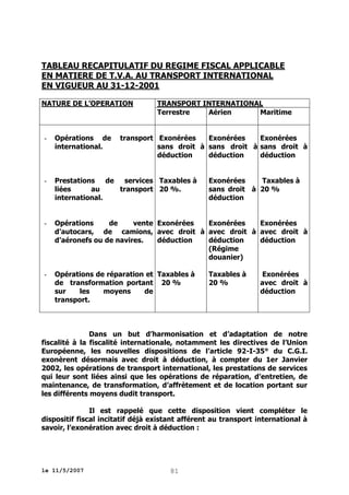 TABLEAU RECAPITULATIF DU REGIME FISCAL APPLICABLE
EN MATIERE DE T.V.A. AU TRANSPORT INTERNATIONAL
EN VIGUEUR AU 31-12-2001
NATURE DE L’OPERATION

TRANSPORT INTERNATIONAL
Terrestre
Aérien
Maritime

-

Opérations de
international.

transport Exonérées
Exonérées
Exonérées
sans droit à sans droit à sans droit à
déduction
déduction
déduction

-

Prestations de
services Taxables à
liées
au
transport 20 %.
international.

-

Opérations
de
vente Exonérées
Exonérées
Exonérées
d’autocars, de camions, avec droit à avec droit à avec droit à
d’aéronefs ou de navires.
déduction
déduction
déduction
(Régime
douanier)

-

Opérations de réparation et Taxables à
de transformation portant 20 %
sur
les
moyens
de
transport.

Exonérées
Taxables à
sans droit à 20 %
déduction

Taxables à
20 %

Exonérées
avec droit à
déduction

Dans un but d’harmonisation et d’adaptation de notre
fiscalité à la fiscalité internationale, notamment les directives de l’Union
Européenne, les nouvelles dispositions de l’article 92-I-35° du C.G.I.
exonèrent désormais avec droit à déduction, à compter du 1er Janvier
2002, les opérations de transport international, les prestations de services
qui leur sont liées ainsi que les opérations de réparation, d’entretien, de
maintenance, de transformation, d’affrètement et de location portant sur
les différents moyens dudit transport.
Il est rappelé que cette disposition vient compléter le
dispositif fiscal incitatif déjà existant afférent au transport international à
savoir, l’exonération avec droit à déduction :

le 11/5/2007

81

 