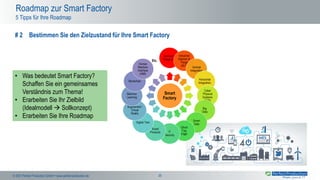 Wertstromanalyse 4.0 –Startpunkt und Roadmap zur Smart Factory