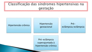 Hipertensão crônica
Hipertensão
gestacional
Pré-
eclâmpsia/eclâmpsia
Pré-eclâmpsia
superajuntada à
hipertensão crônica
 