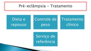 Dieta e
repouso
Controle de
peso
Tratamento
clínico
Serviço de
referência
 