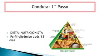  DIETA: NUTRICIONISTA
 Perfil glicêmico após 15
dias
 