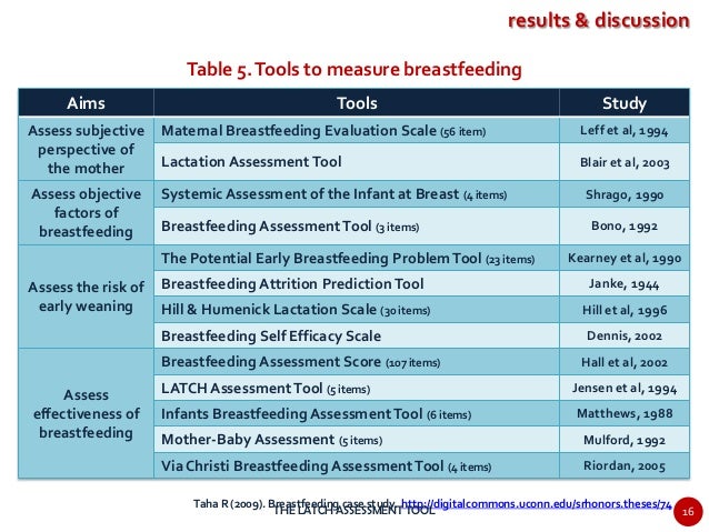 Breastfeeding Breastfeeding