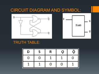 CIRCUIT DIAGRAM AND SYMBOL:
TRUTH TABLE:
 