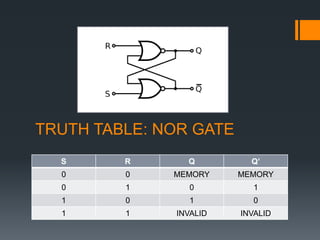 TRUTH TABLE: NOR GATE
S R Q Q’
0 0 MEMORY MEMORY
0 1 0 1
1 0 1 0
1 1 INVALID INVALID
 