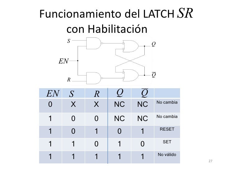 Latches y flip flops