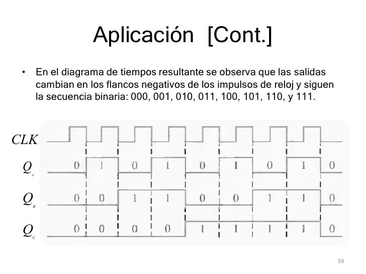 Latches Y Flip Flops