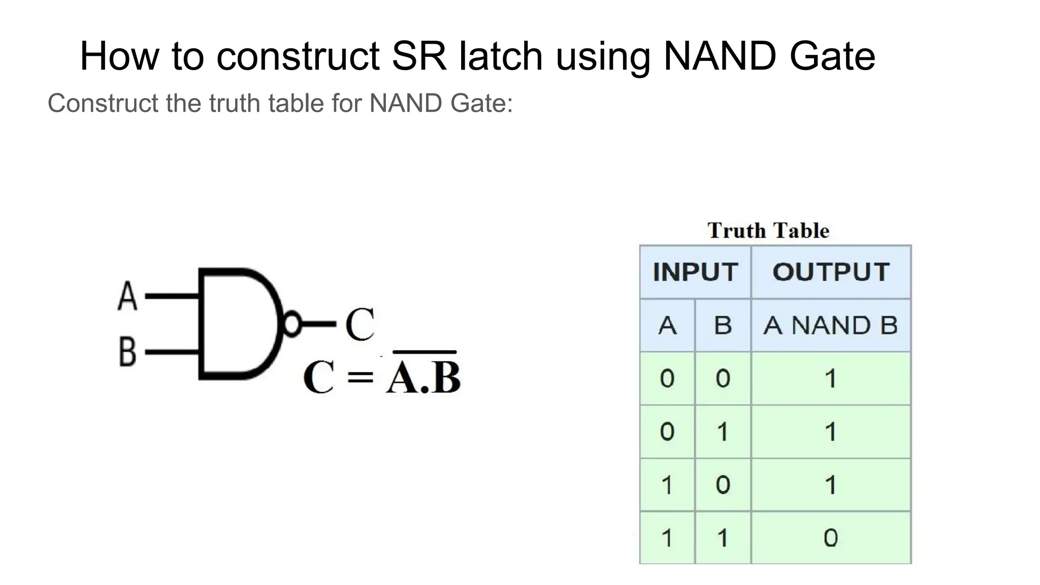 How to construct SR latch using NAND Gate
Construct the truth table for NAND Gate:
 