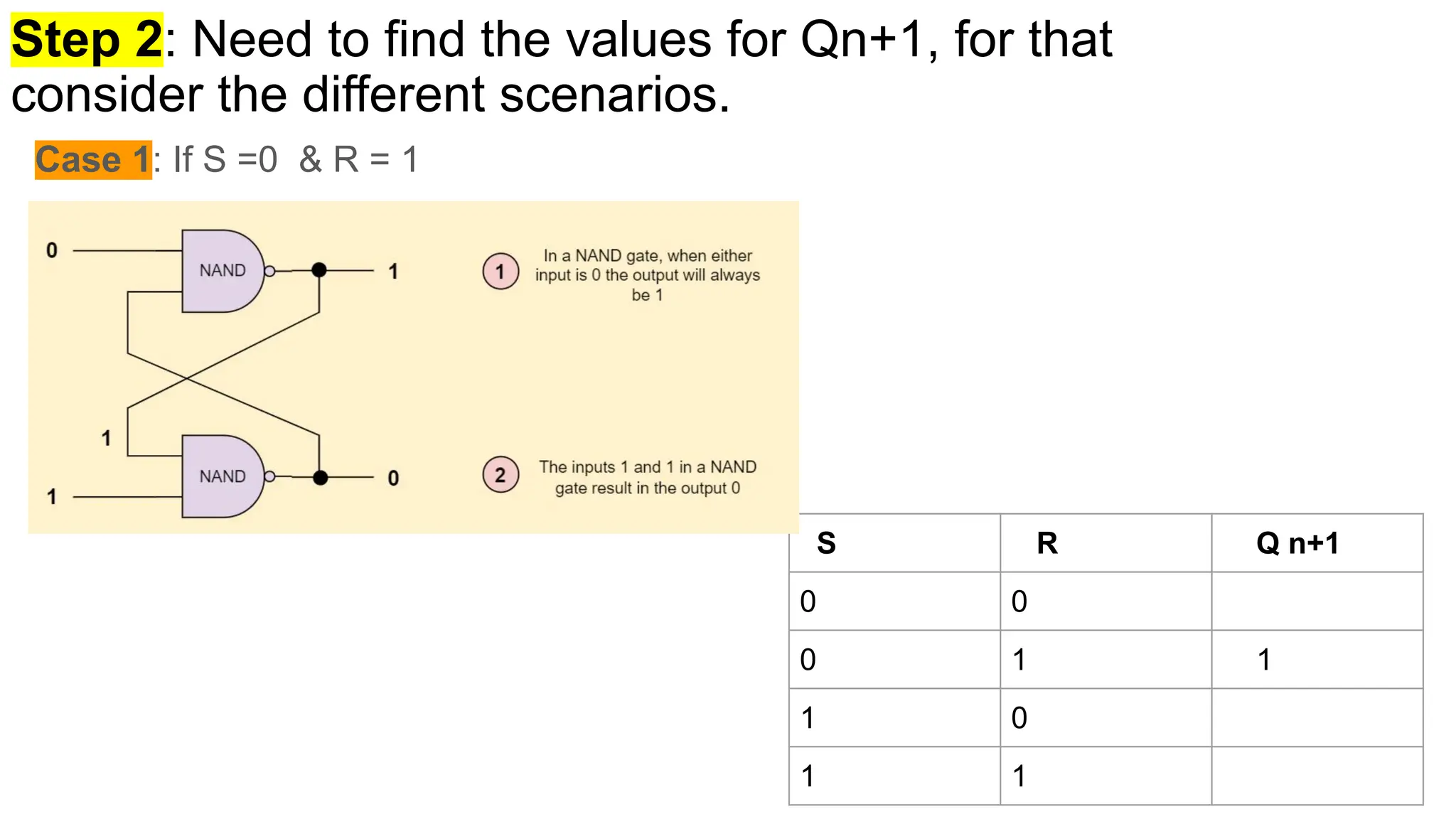 Step 2: Need to find the values for Qn+1, for that
consider the different scenarios.
Case 1: If S =0 & R = 1
S R Q n+1
0 0
0 1 1
1 0
1 1
 