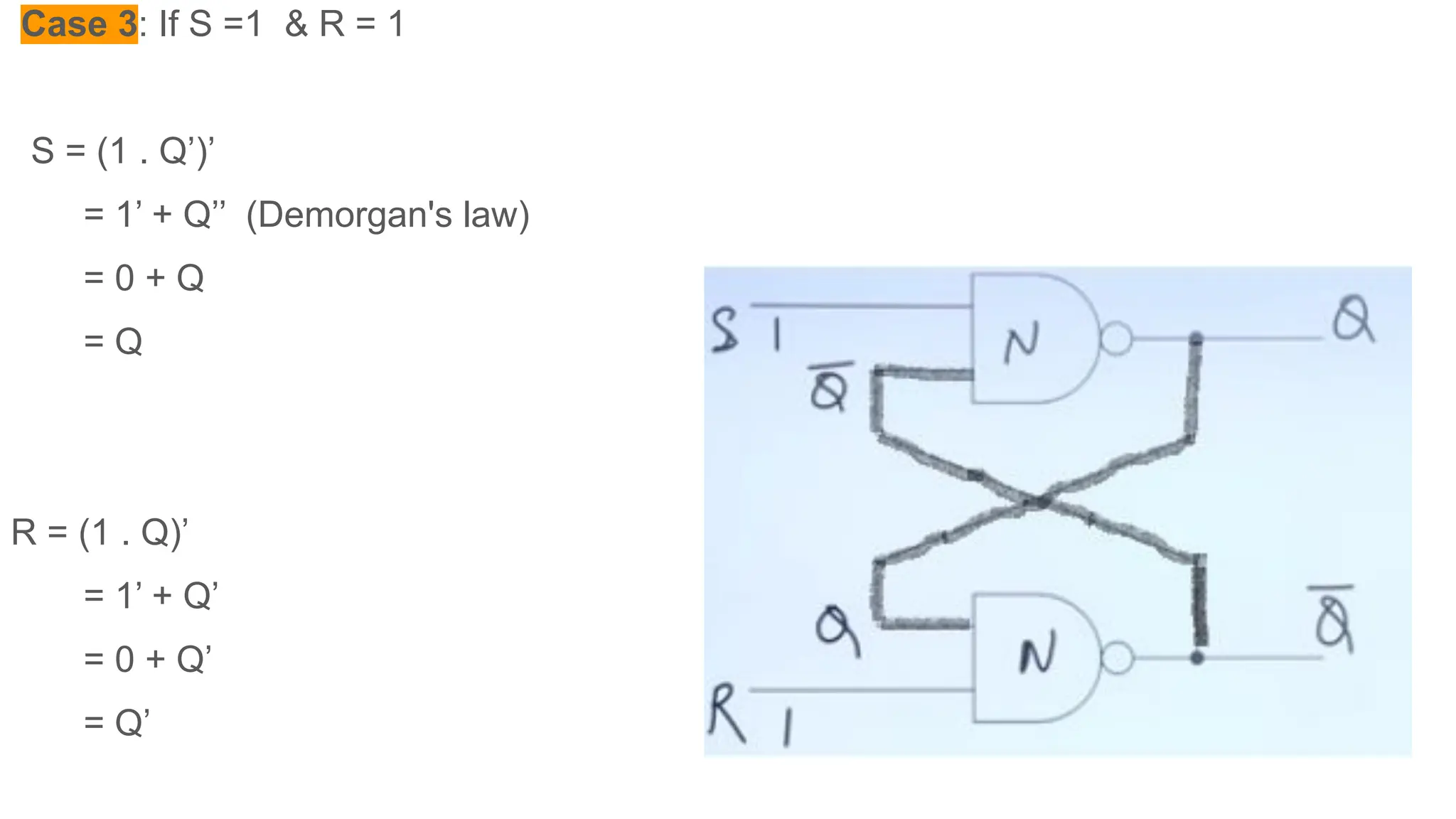 Case 3: If S =1 & R = 1
S = (1 . Q’)’
= 1’ + Q’’ (Demorgan's law)
= 0 + Q
= Q
R = (1 . Q)’
= 1’ + Q’
= 0 + Q’
= Q’
 