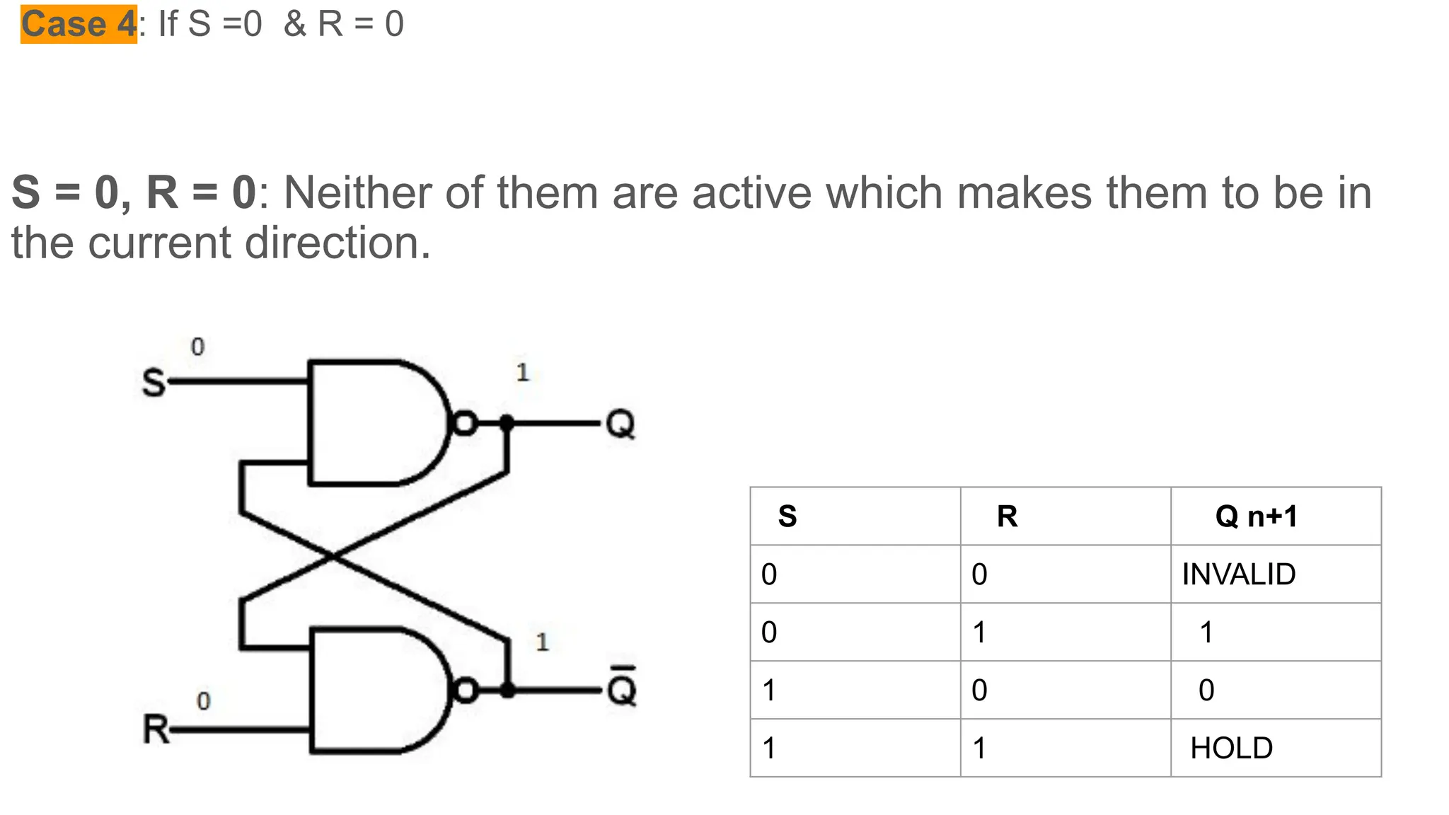 Case 4: If S =0 & R = 0
S = 0, R = 0: Neither of them are active which makes them to be in
the current direction.
S R Q n+1
0 0 INVALID
0 1 1
1 0 0
1 1 HOLD
 