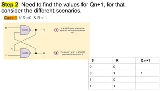Step 2: Need to find the values for Qn+1, for that
consider the different scenarios.
Case 1: If S =0 & R = 1
S R Q n+1
0 0
0 1 1
1 0
1 1
 