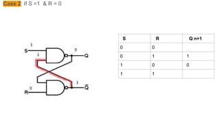 Case 2: If S =1 & R = 0
S R Q n+1
0 0
0 1 1
1 0 0
1 1
 