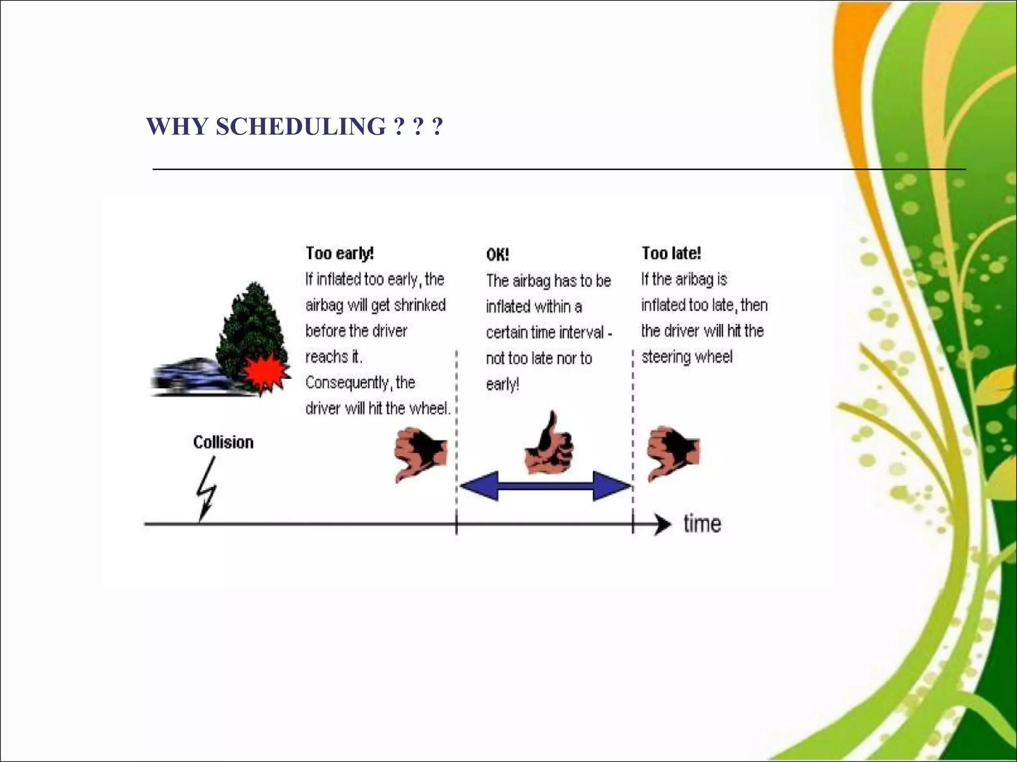 WHY SCHEDULING ? ? ? 