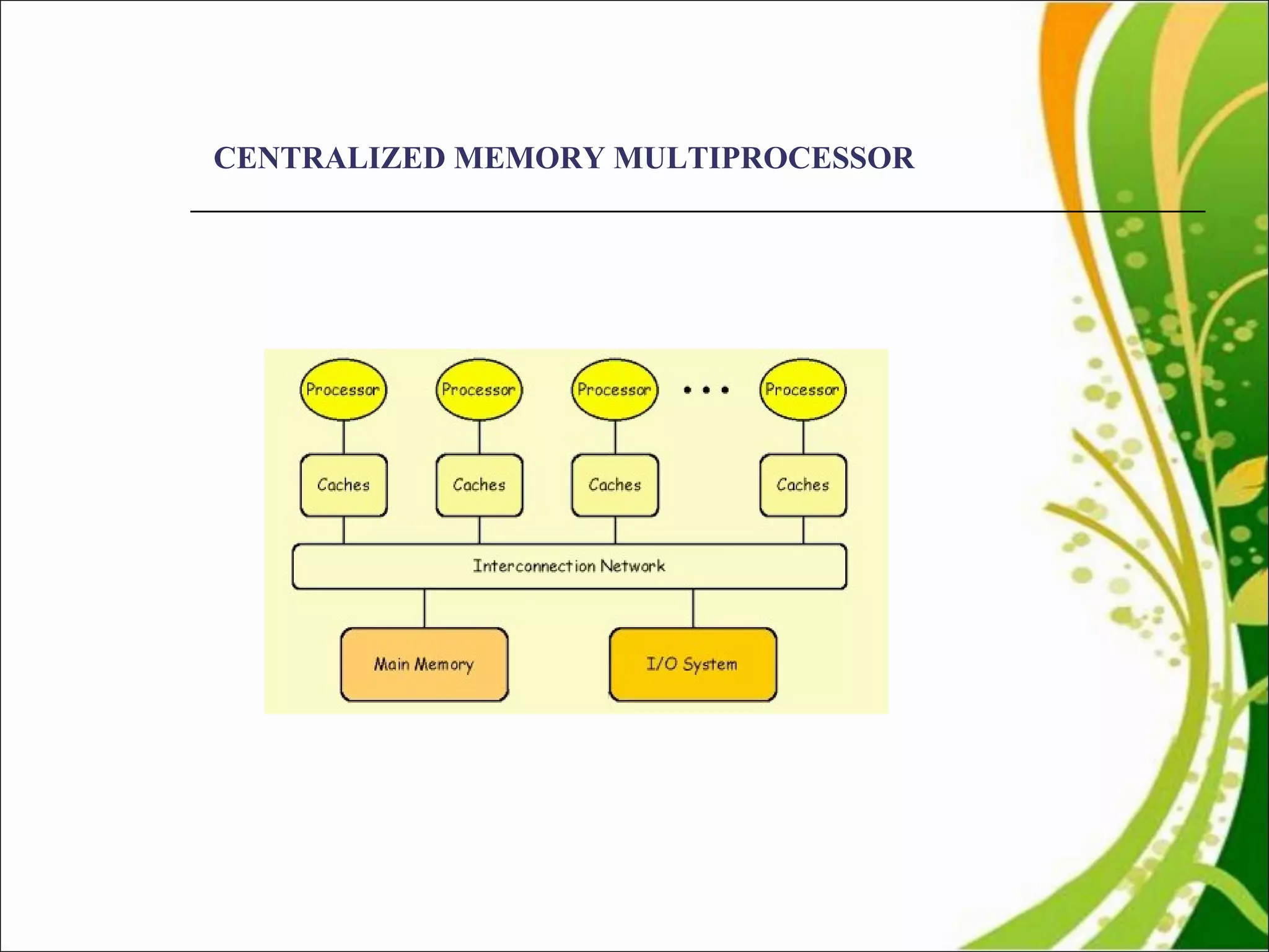 CENTRALIZED MEMORY MULTIPROCESSOR 