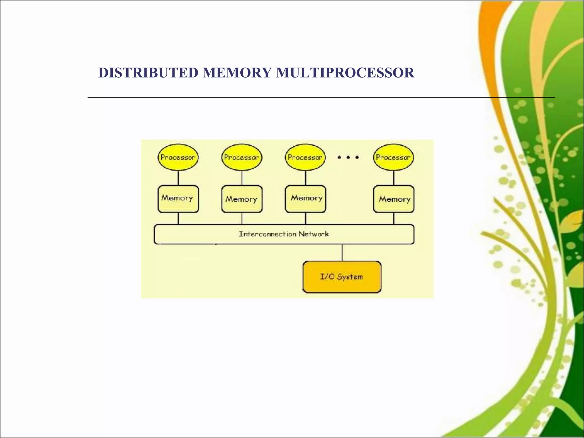 DISTRIBUTED MEMORY MULTIPROCESSOR 