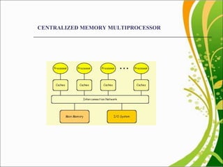 CENTRALIZED MEMORY MULTIPROCESSOR 