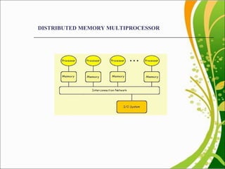 DISTRIBUTED MEMORY MULTIPROCESSOR 