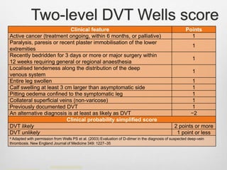 Two-level DVT Wells score
Clinical feature Points
Active cancer (treatment ongoing, within 6 months, or palliative) 1
Paralysis, paresis or recent plaster immobilisation of the lower
extremities
1
Recently bedridden for 3 days or more or major surgery within
12 weeks requiring general or regional anaesthesia
1
Localised tenderness along the distribution of the deep
venous system
1
Entire leg swollen 1
Calf swelling at least 3 cm larger than asymptomatic side 1
Pitting oedema confined to the symptomatic leg 1
Collateral superficial veins (non-varicose) 1
Previously documented DVT 1
An alternative diagnosis is at least as likely as DVT −2
Clinical probability simplified score
DVT likely 2 points or more
DVT unlikely 1 point or less
a Adapted with permission from Wells PS et al. (2003) Evaluation of D-dimer in the diagnosis of suspected deep-vein
thrombosis. New England Journal of Medicine 349: 1227–35
 