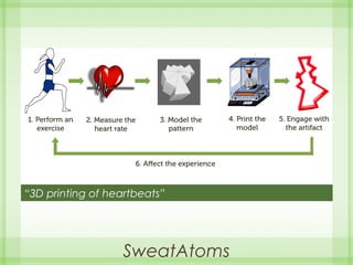 SweatAtoms
“3D printing of heartbeats”
 