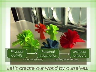 Let’s create our world by ourselves.
Physical
activity
Personal
Informatics
Material
artifacts
is measured using and represented as
 