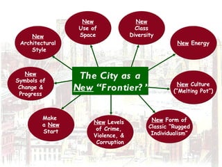 New Architectural  Style New Use of Space New Class Diversity New  Energy New  Culture (“Melting Pot”) New  Form of Classic “Rugged Individualism” New  Levels  of Crime,  Violence, &  Corruption Make  a  New Start New Symbols of Change & Progress The City as a   New  “Frontier?” 