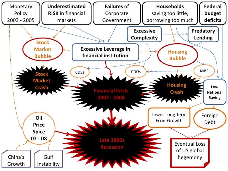 When The Recession Of The Late 2000S Began And Ended – WHECEG