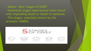 - Kübler- Ross’ stages of GRIEF
- Emotional stages experienced when faced
with impending death or death of someone.
- The stages, popularly known by the
acronym: DABDA
 