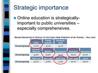 Strategic importanceOnline education is strategically-important to public universities – especially comprehensives.Effect of economic downturnThe economic downturn will increase the demand for online courses.