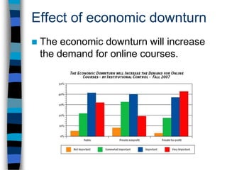 Sloan-C Quality FrameworkEmphasis on quality and the five pillars:AccessLearning effectivenessStudent satisfactionFaculty satisfactionCost effectivenessWestminster CollegeFulton, MO