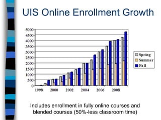 © NY TimesGoogle Revenue Growth