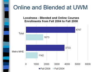 Online and Blended at UWM